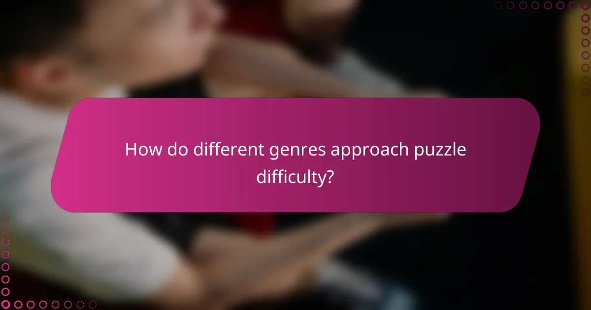 How do different genres approach puzzle difficulty?